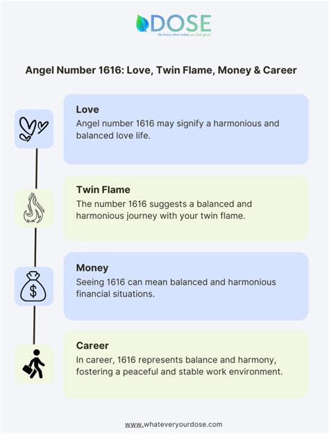 1616 meaning twin flame|Twin Flames Reunited: The Significance of the 1616 Angel Number